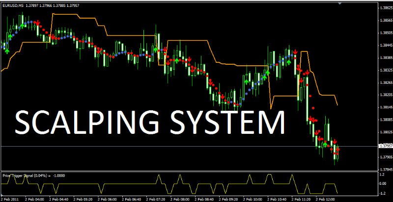Forex scalping methods