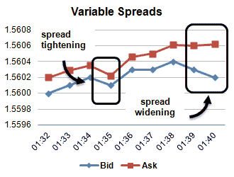 Spread variable