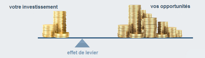 effet de levier