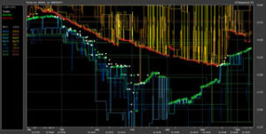 High Frequency Trading