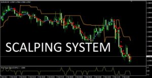 Méthode de Scalping sur le forex