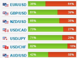 Intuition du trader chez etoro