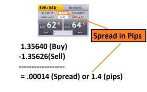 spread forex