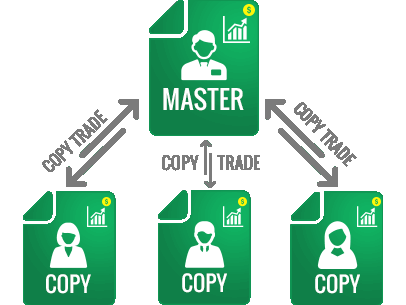 copy trading schéma