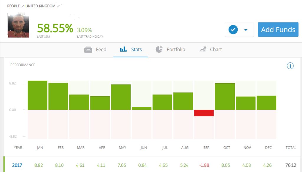 statistiques du copytrading sur eToro